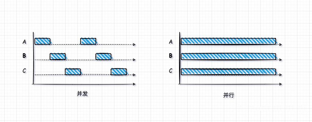 Python 进阶 - 多任务执行