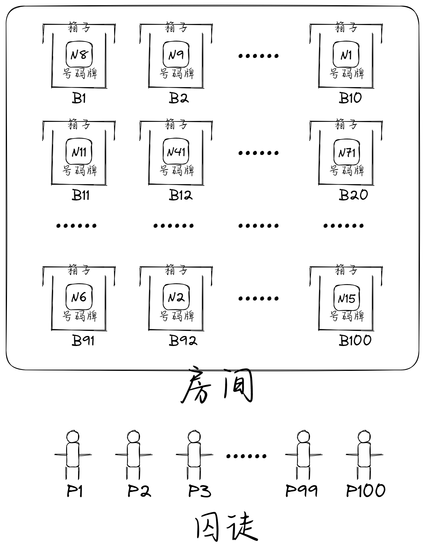 百囚徒问题-2.png